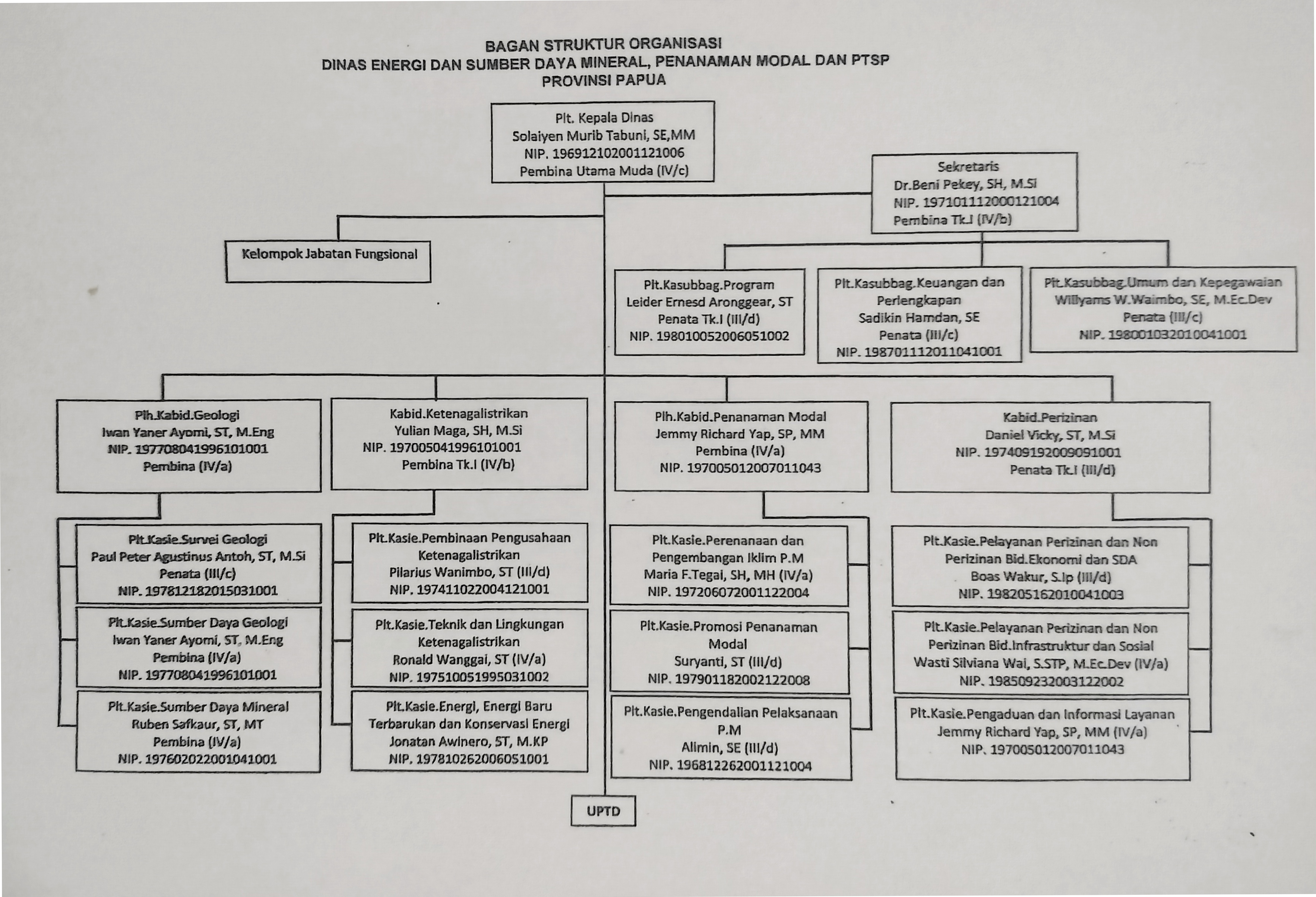 Struktur Organisasi